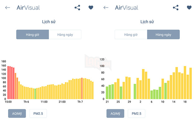AirVisual - Hướng dẫn sử dụng ứng dụng đo mức độ ô nhiễm không khí  7