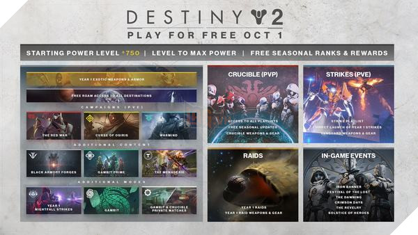 Destiny 2: Phiên bản miễn phí New Light trên Steam có gì hot? 2