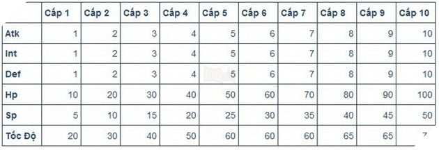 TS Online Mobile: Hướng dẫn hệ thống Thú Cưỡi và cách bồi dưỡng, gắn trang bị và nâng cấp 5
