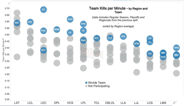 LMHT: G2 Esports và GAM Esports chính là 2 đội tuyển khát máu nhất thế giới