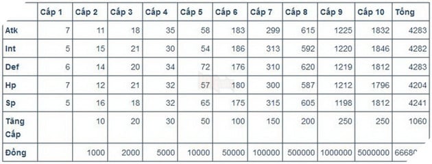 TS Online Mobile: Hướng dẫn hệ thống Thú Cưỡi và cách bồi dưỡng, gắn trang bị và nâng cấp 4