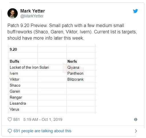 LMHT 9.20 - Riot lại tung ra danh sách những tướng được Buff và Nerf - Qiyana, Pantheon, Blitzcrank lên bảng