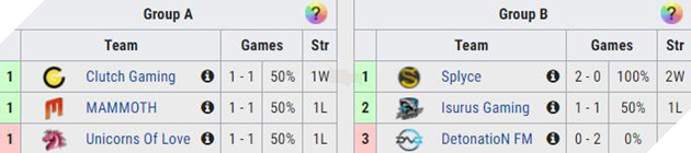 LMHT: Tóm tắt ngày thi đấu đầu tiên CKTG 2019, tất cả các đội liên tục tấu hài cực mạnh 7