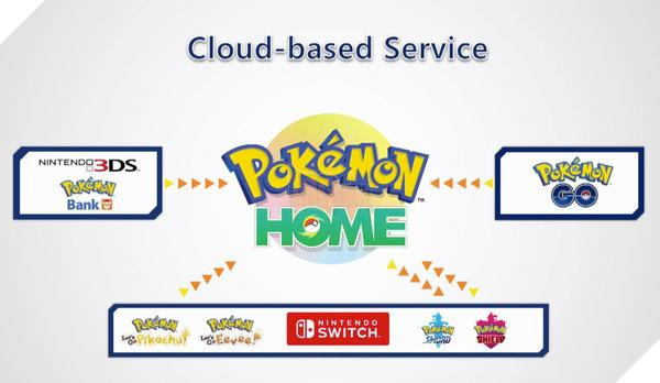 Pokemon Sword and Shield: Nhiều Pokemon vắng mặt nhưng sẽ vẫn tồn tại 5