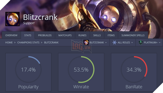 LMHT: Một loạt tướng bỗng dưng mạnh bá đạo sau khi phiên bản 9.19 được cập nhật