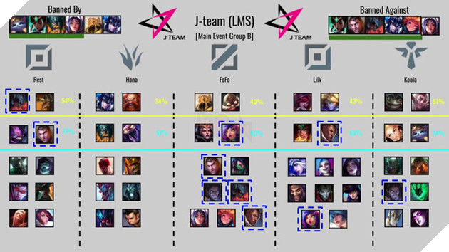LMHT: Tìm hiểu lối chơi của toàn bộ 24 đội tuyển tham dự CKTG thông qua các chỉ số Cấm/Chọn - Ảnh 16.