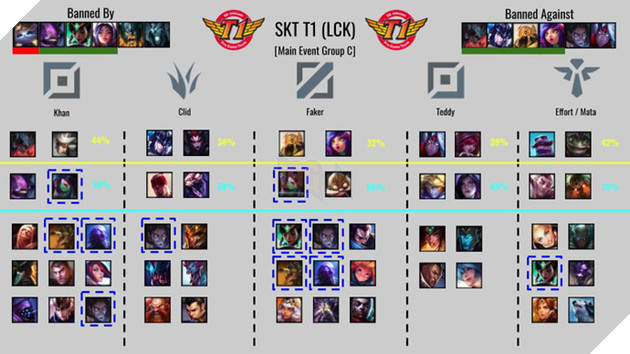 LMHT: Tìm hiểu lối chơi của toàn bộ 24 đội tuyển tham dự CKTG thông qua các chỉ số Cấm/Chọn - Ảnh 19.