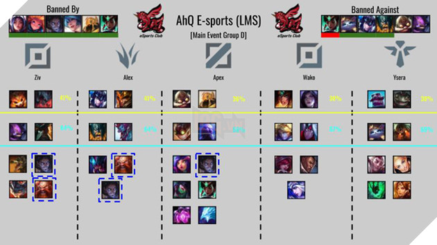 LMHT: Tìm hiểu lối chơi của toàn bộ 24 đội tuyển tham dự CKTG thông qua các chỉ số Cấm/Chọn - Ảnh 24.