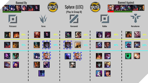 LMHT: Tìm hiểu lối chơi của toàn bộ 24 đội tuyển tham dự CKTG thông qua các chỉ số Cấm/Chọn - Ảnh 4.
