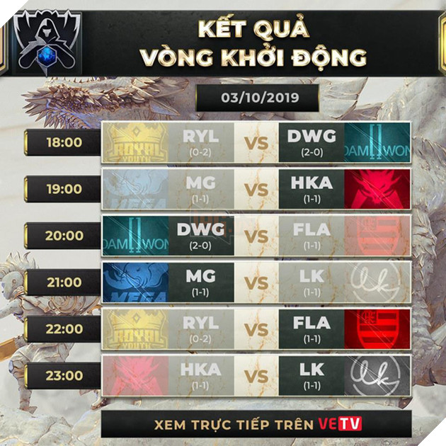 LMHT - Play-in CKTG 2019 ngày 2: DAMWON thể hiện phong độ hủy diệt, Lowkey có chiến thắng đầu tay - Ảnh 12.