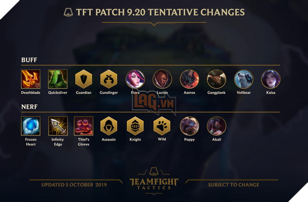 Đấu Trường Chân Lý: Tổng hợp các đội hình mạnh nhất và thay đổi meta trong bản 9.20 hiện tại