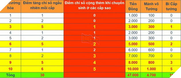 TS Online Mobile: Hướng dẫn nâng cấp và chuyển sinh Pet/Tướng cùng các lợi ích mà bạn chưa biết 9