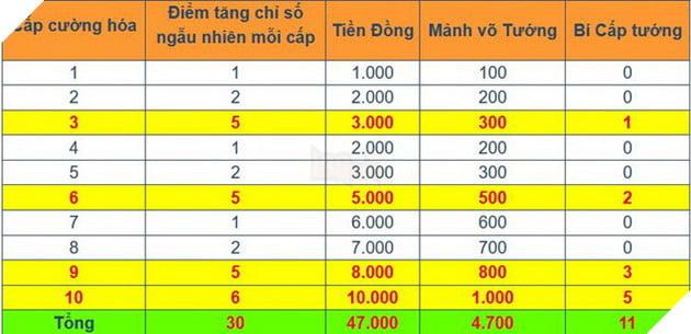 TS Online Mobile: Hướng dẫn nâng cấp và chuyển sinh Pet/Tướng cùng các lợi ích mà bạn chưa biết