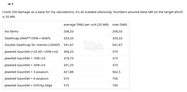Đấu Trường Chân Lý: Găng Bảo Thạch hay Mũ Phù Thủy sẽ mạnh hơn trong bản 9.20 2