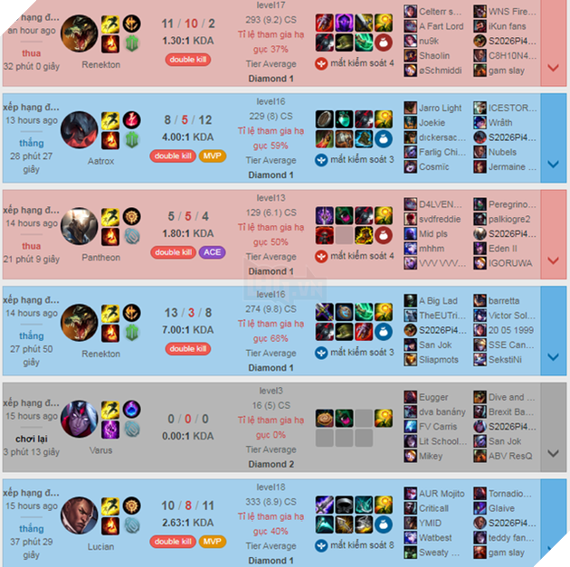 LMHT: Vừa qua châu Âu thì Levi và Zeros đã miệt mài leo rank với tỉ lệ thắng ấn tượng 3