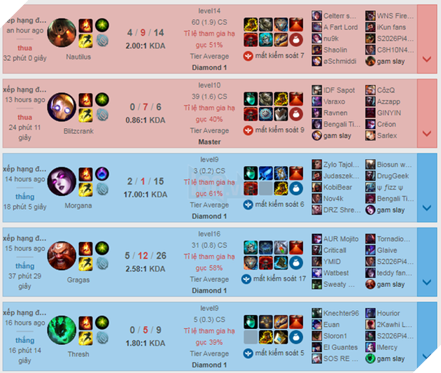 LMHT: Vừa qua châu Âu thì Levi và Zeros đã miệt mài leo rank với tỉ lệ thắng ấn tượng 4