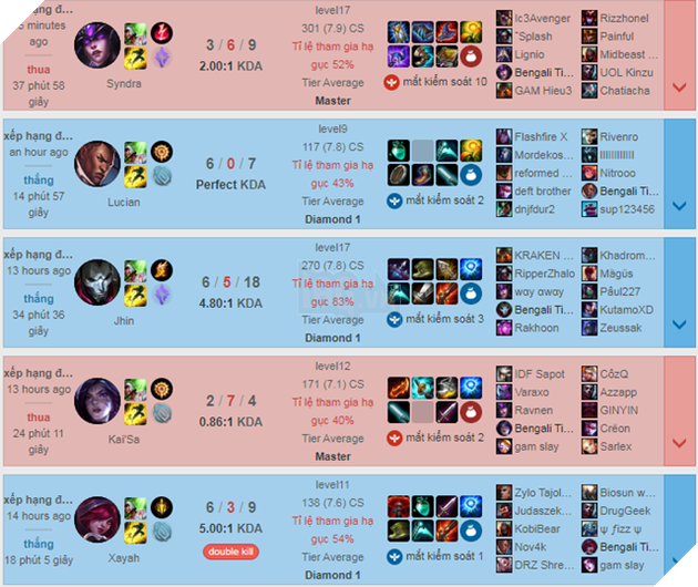 LMHT: Vừa qua châu Âu thì Levi và Zeros đã miệt mài leo rank với tỉ lệ thắng ấn tượng 5