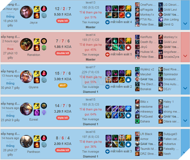 LMHT: Vừa qua châu Âu thì Levi và Zeros đã miệt mài leo rank với tỉ lệ thắng ấn tượng 6