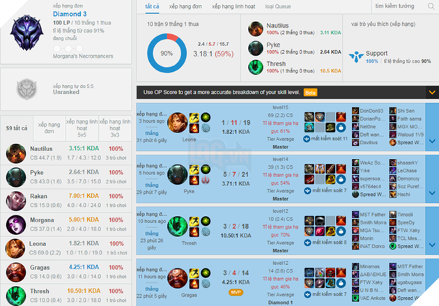 LMHT: Faker đã sang châu Âu nhưng lại lười bất ngờ, chỉ mới đánh được 5 trận Rank 4