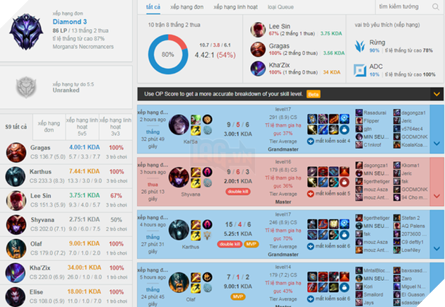 LMHT: Faker đã sang châu Âu nhưng lại lười bất ngờ, chỉ mới đánh được 5 trận Rank 6