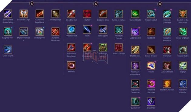 Đấu Trường Chân Lý: Xếp hạng Top trang bị mạnh nhất trong meta 9.20 hiện tại 2