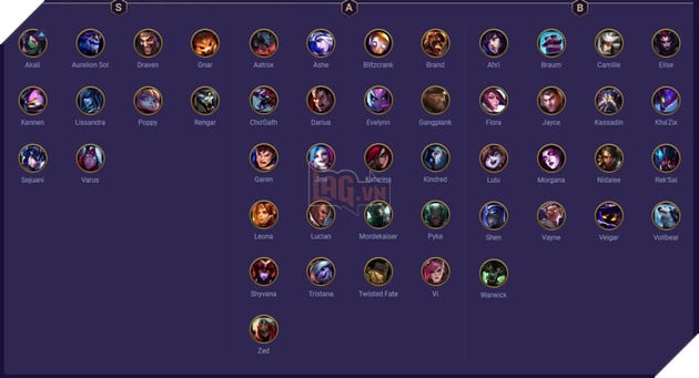 Đấu Trường Chân Lý: Xếp hạng Top tướng mạnh nhất đến yếu nhất bản 9.20 mà bạn nên biết 2