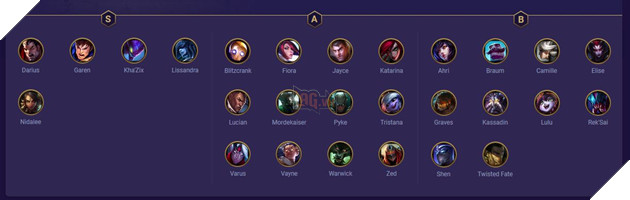 Đấu Trường Chân Lý: Xếp hạng Top tướng mạnh nhất đến yếu nhất bản 9.20 mà bạn nên biết