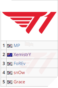 SKT T1 chính thức hoàn thành đội hình DOTA 2, chuẩn bị lấy lại tiếng nói của Hàn Quốc? 3