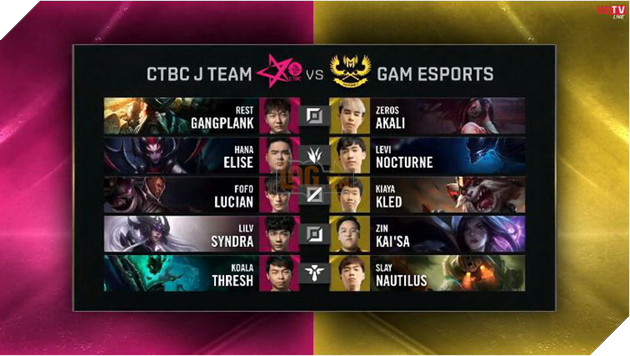 CKTG 2019: GAM đánh bại đại diện số 1 LMS với chiến thuật toàn sát thủ đầy thành công