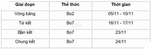 Công bố lịch thi đấu giải quốc tế Arena of Valor International Championship 2019 với tổng giải thưởng gần 12 tỷ đồng