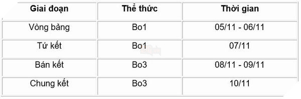 Công bố lịch thi đấu giải quốc tế Arena of Valor International Championship 2019 với tổng giải thưởng gần 12 tỷ đồng 6