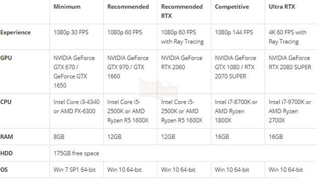 Call of Duty: Modern Warfare công bố dung lượng ổ cứng, không phải 175Gb như thông tin ban đầu 3