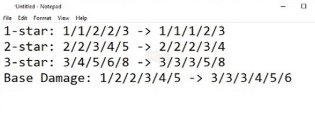 Đấu Trường Chân Lý: Bản 9.21 lại tăng sát thương lên người chơi, xàm màu trước cả vòng chim lửa 2