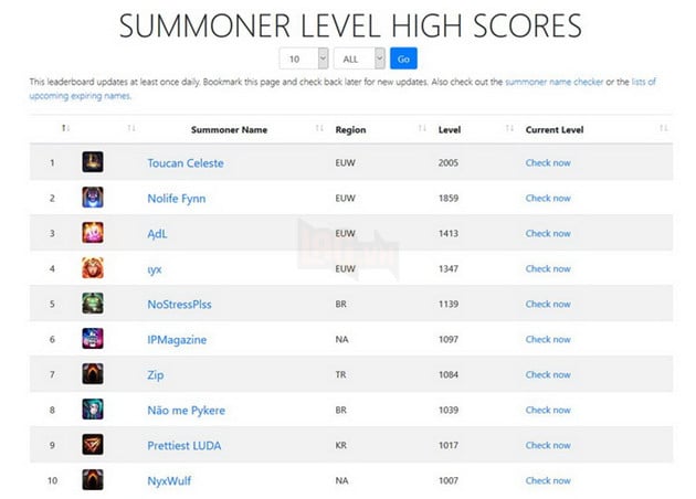 LMHT: Game thủ siêu trâu cán mốc Cấp 2000, đứng đầu thế giới ngay trong sự kiện sinh nhật 10 tuổi 3