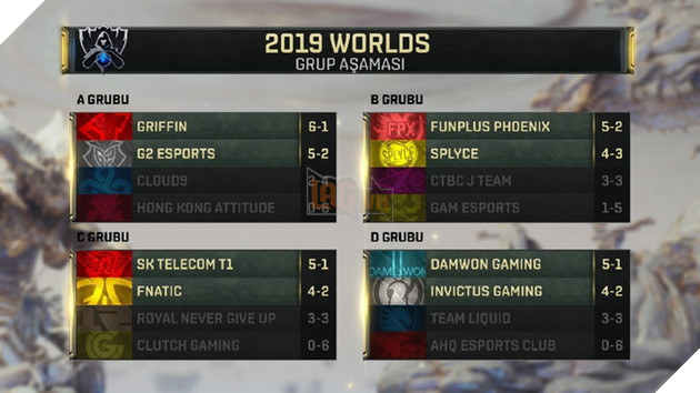 LMHT: Lịch thi đấu Vòng Tứ Kết CKTG 2019 26/10 - SKT T1 đại chiến G2