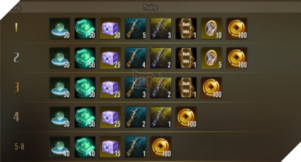 Tin được không! Đây là những tính năng “Hot hòn họt” của Kiếm Thế Mobile sắp update 2