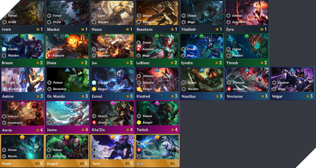 Đấu Trường Chân Lý: Hé lộ tất cả Hệ Tộc và Tướng mới giai đoạn Tiền Mùa Giải 2020 - Thời đại Nguyên Tố