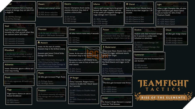 Đấu Trường Chân Lý: Cẩm nang Hệ Tộc, Trang bị trong 9.22 mà bạn nên tham khảo