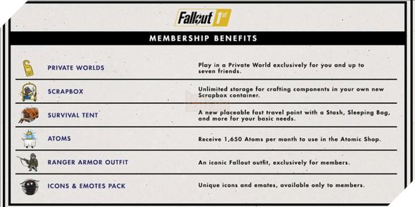 Fallout 76 ra mắt tính năng mới, nhưng lại như đấm vào mặt game thủ 3