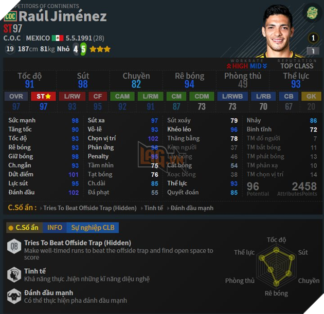 Top 5 cầu thủ hot nhất trong mùa COC của FIFA Online 4 3