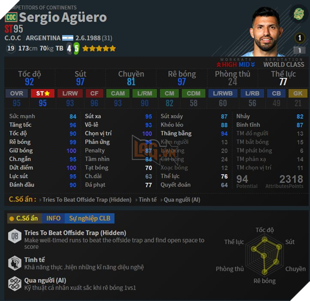 Top 5 cầu thủ hot nhất trong mùa COC của FIFA Online 4 4