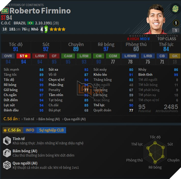 Top 5 cầu thủ hot nhất trong mùa COC của FIFA Online 4 5