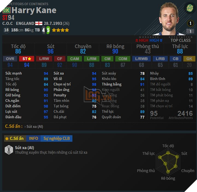 Top 5 cầu thủ hot nhất trong mùa COC của FIFA Online 4 6