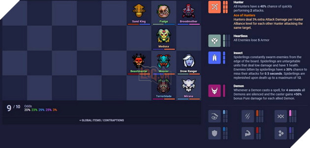 Dota Underlords: Top 6 đội hình mạnh nhất meta hiện tại bảo đảm vào Top 4 bạn nên thử qua