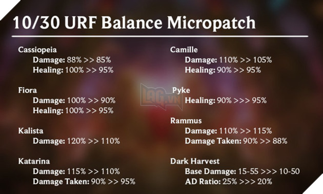 LMHT: Riot ra tay nerf một loạt tướng vì quá mạnh trong URF