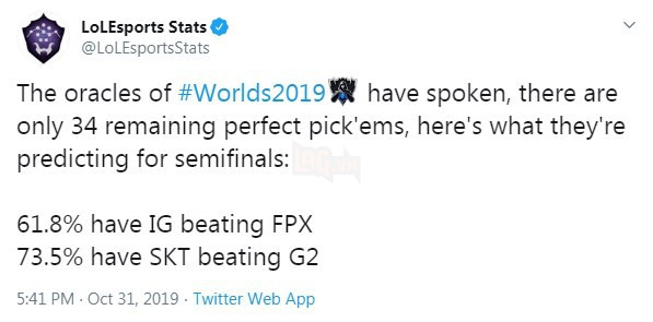 LMHT: Có đến hơn 70% người chơi dự đoán rằng SKT T1 sẽ vượt qua được G2 Esports