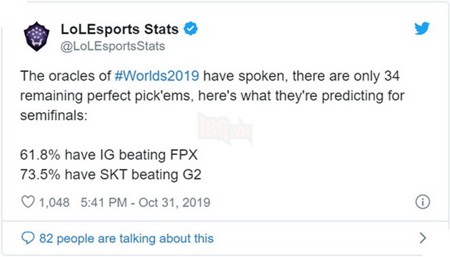 CKTG 2019: Hơn 70% số thần dự đoán tỉ số của năm nay chọn SKT T1 sẽ chiến thắng trước G2 2