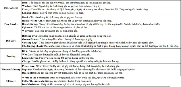 Diablo 4: Barbarian - Gã đấu sĩ hung bạo với lối tấn công thuần sát thương vật lý 3