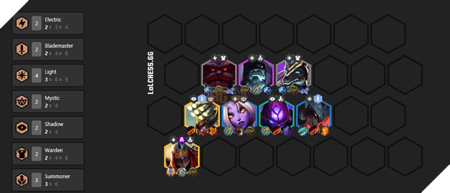 Đấu Trường Chân Lý: Hướng dẫn đội hình mạnh nhất meta 9.22 dựa theo Bùa Nguyên Tố trên bàn cờ 6