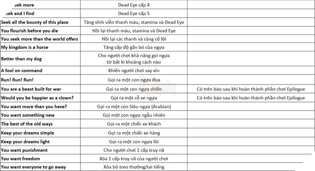 Red Dead Redemption 2 PC: Sử dụng toàn bộ cheat trong game 5